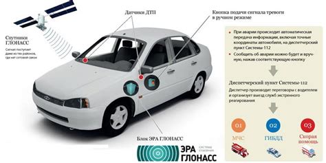 Пошаговая инструкция: как настроить Глонасс в авто