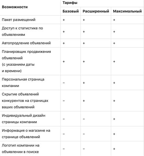 Пошаговая инструкция: как открыть пимпочку на мыле