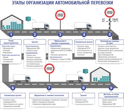 Пошаговая инструкция действий