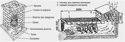 Пошаговая инструкция для оптимальной работы