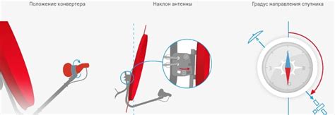 Пошаговая инструкция настройки азимута спутниковой тарелки МТС