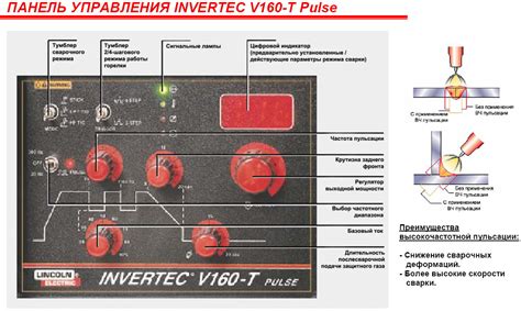 Пошаговая инструкция настройки аппарата Линкольн