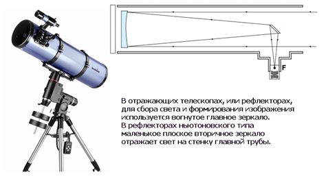 Пошаговая инструкция настройки телескопа рефлектор