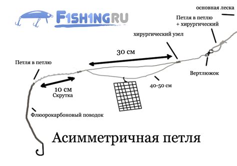 Пошаговая инструкция по вязанию фидерной снасти на карася