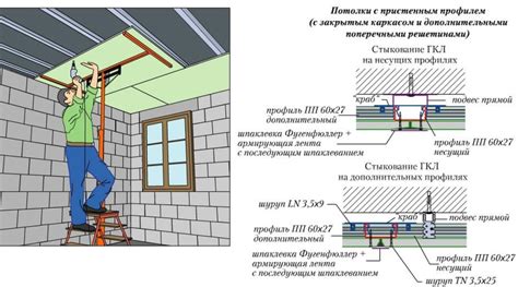 Пошаговая инструкция по монтажу гипсокартона в нише потолка