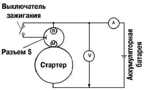 Пошаговая инструкция по настройке амперметра