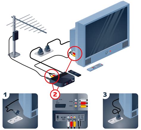 Пошаговая инструкция по настройке цифрового телевидения для антенны