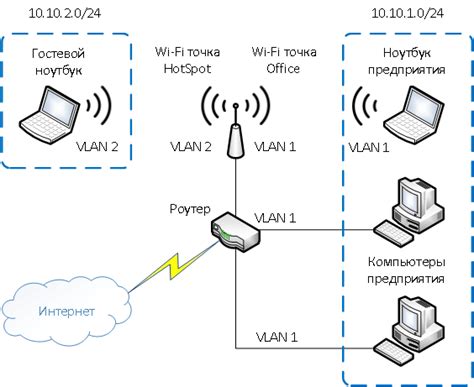 Пошаговая инструкция по настройке VLAN на роутере Кинетик