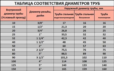 Пошаговая инструкция по определению внутреннего диаметра трубы