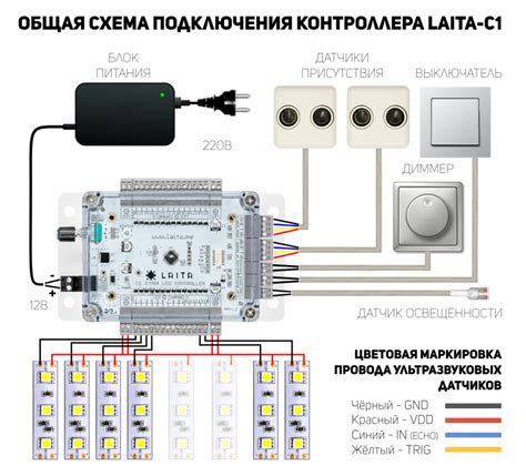 Пошаговая инструкция по подключению