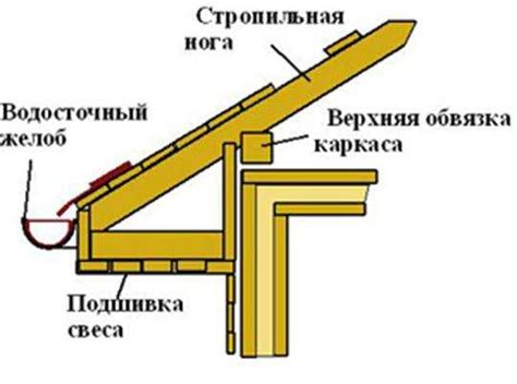 Пошаговая инструкция по подшивке