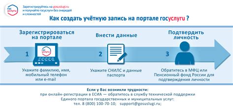 Пошаговая инструкция по регистрации и входу в систему школьного портала для двух детей