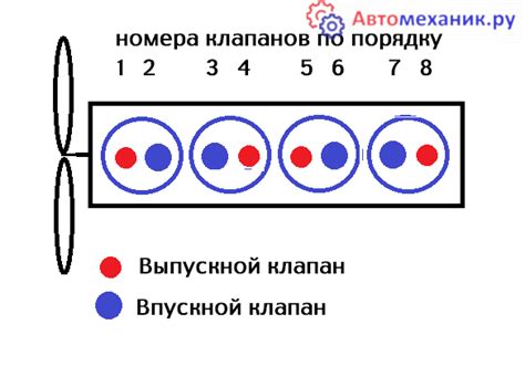 Пошаговая инструкция по ремонту клапана ВАЗ 2107