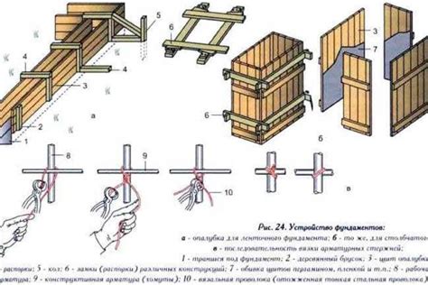 Пошаговая инструкция по связыванию опалубки из арматуры