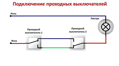 Пошаговая инструкция по созданию выключателя на лампочку