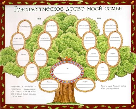 Пошаговая инструкция по созданию родового дерева в 6 классе