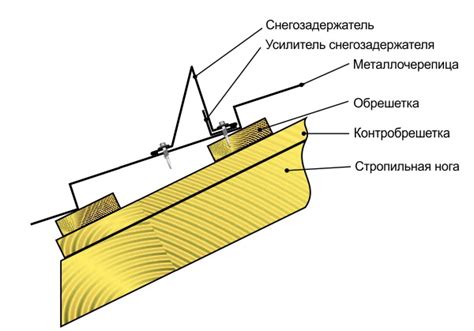 Пошаговая инструкция по созданию снегозадержателей своими руками