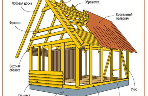 Пошаговая инструкция по строительству