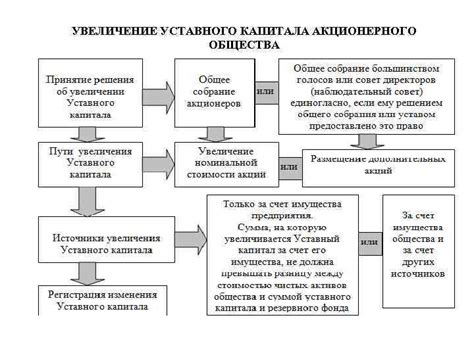 Пошаговая инструкция по увеличению высоты капюшона