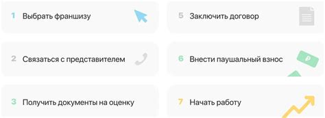 Пошаговая инструкция по упаковке франшизы