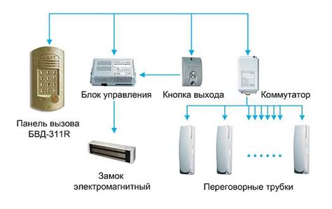 Пошаговая инструкция по установке домофона