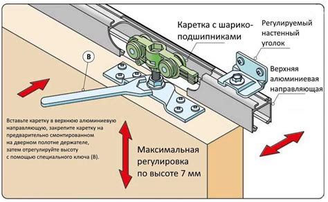 Пошаговая инструкция по установке открывающих дверей