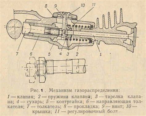 Пошаговая настройка клапанов на мотоцикле 200 кубов