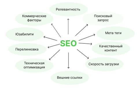 Пошаговая SEO-оптимизация: неотъемлемая часть успеха