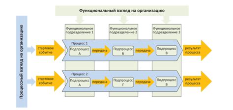 Пошаговое описание