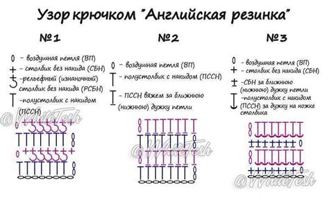 Пошаговый процесс связывания