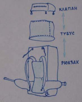 Пошив и сборка рюкзака