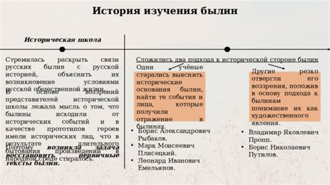 Появление былин о героях - отражение исторических реалий