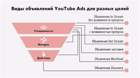 Появление китайской рекламы на Ютубе