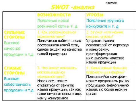 Появление новой привлекательной возможности