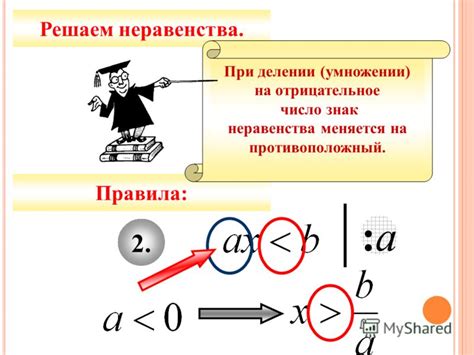 Появление противоречия при делении на отрицательное число