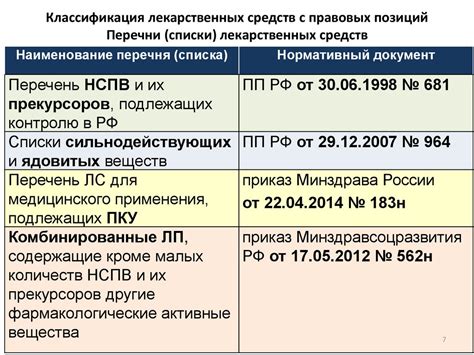 Появление пятен при неконтролируемых приемах лекарственных препаратов