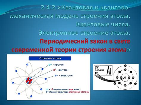 Появление теории атома