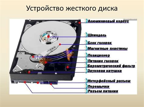 Пояснение о работе и функциях жесткого диска