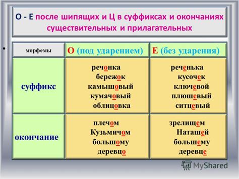 Пояснение понятий: суффикс и окончание прилагательных