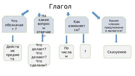 По каким правилам изменяется время