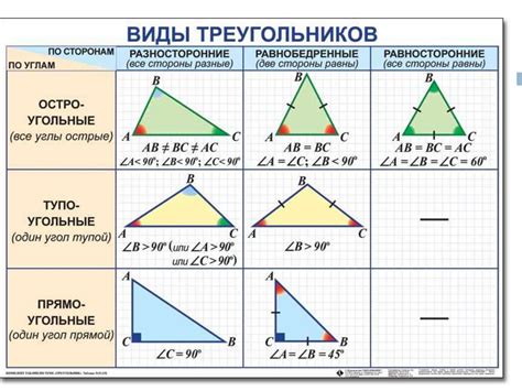 По прямым углам и высотам