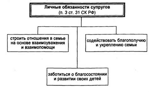 Права и обязанности в заключении