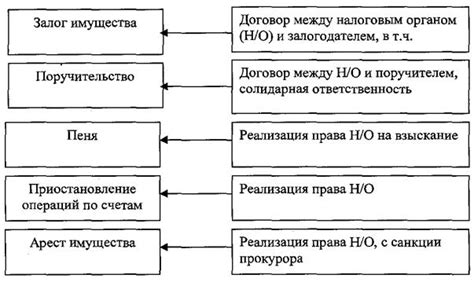 Права и обязанности нерезидентов по уплате налога