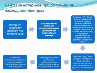 Права и обязанности при оформлении патента