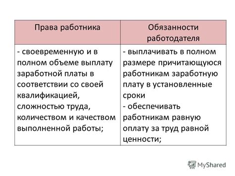 Права и обязанности работника в день увольнения