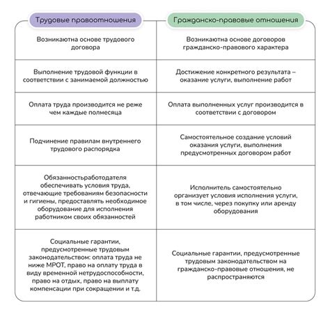 Права и обязанности работодателей и работников в отношении рабочего времени