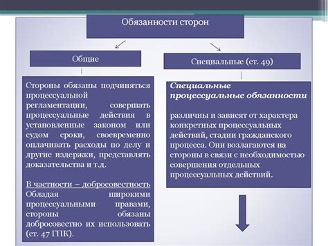 Права и обязанности сторон в процессе беседы перед крещением