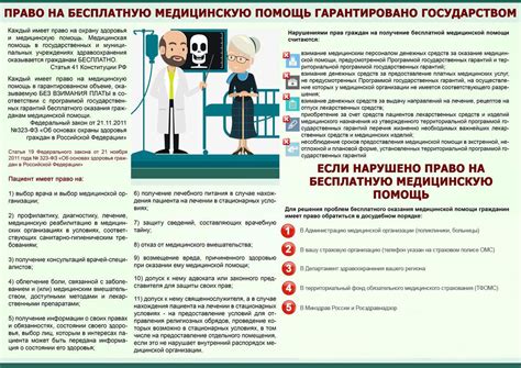 Права пациентов