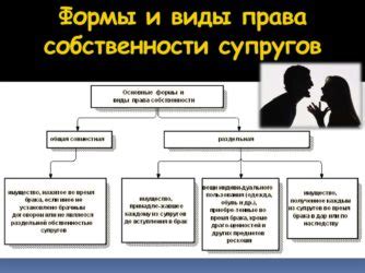 Права супругов на дареную квартиру