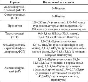 Правда о наличии женских гормонов в квасе